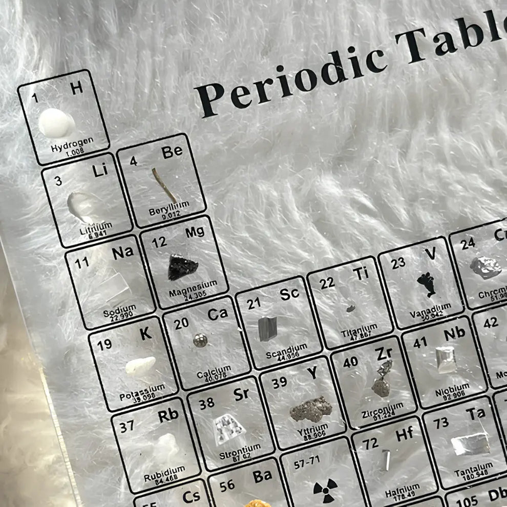 PeriodicGlow – Perioden System Der Elemente